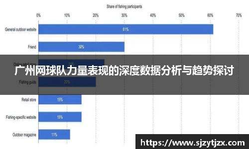 广州网球队力量表现的深度数据分析与趋势探讨